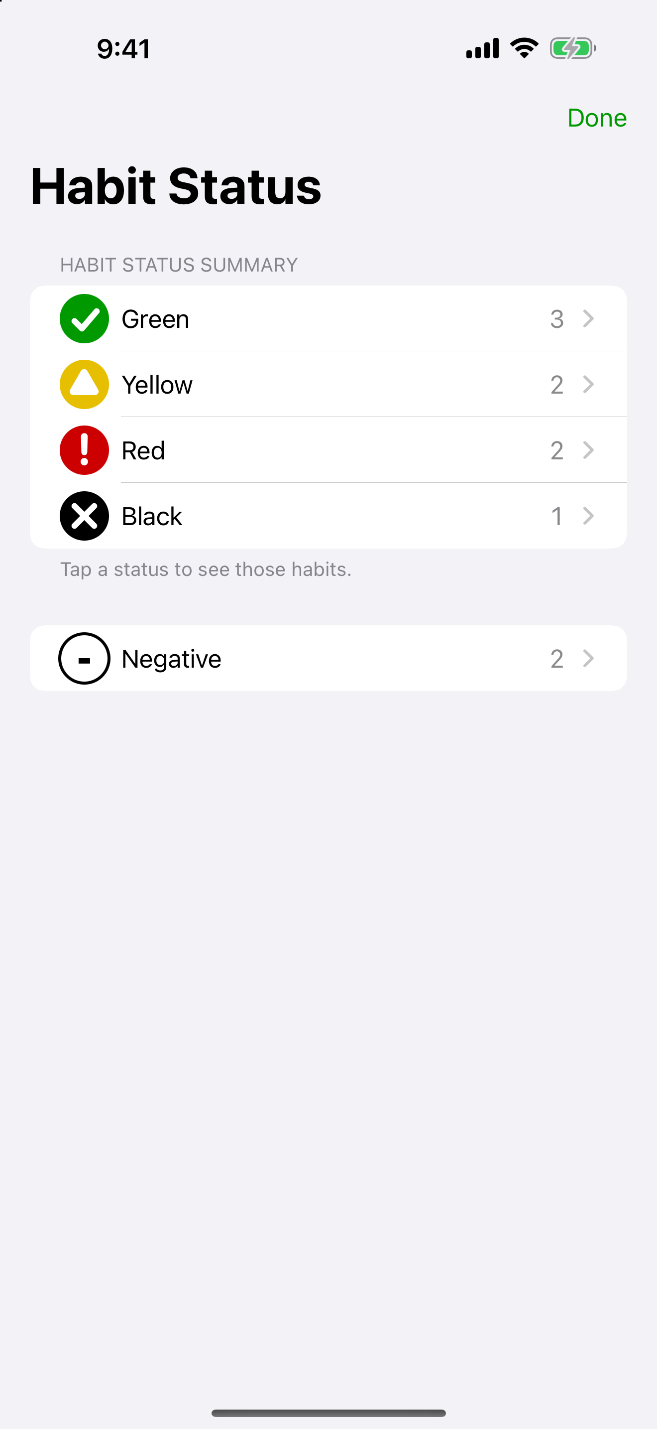 Habit Status Summary