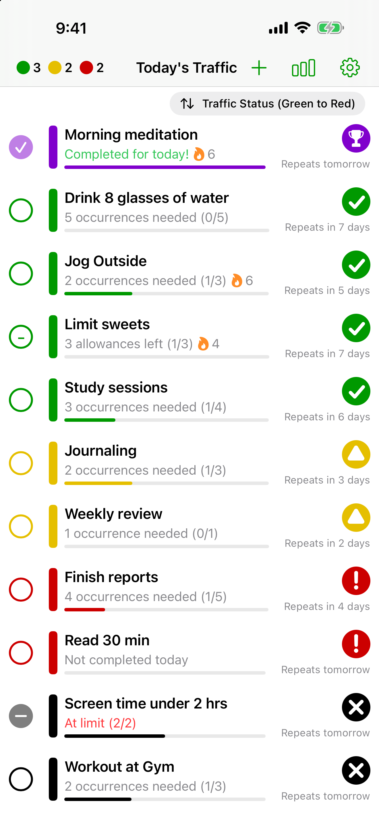 The habit list ordered from green through to red